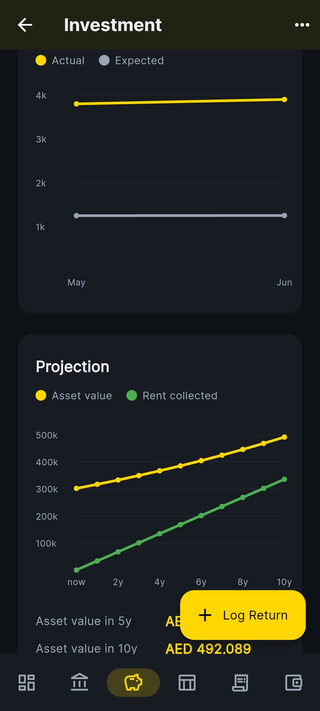LoanPilot — Prognoza aktywów